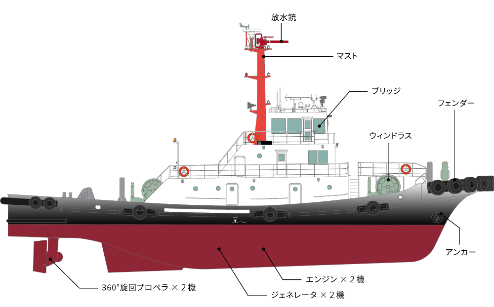 各部の機能と特徴